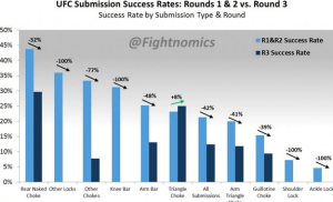 submissions rates decline over rounds