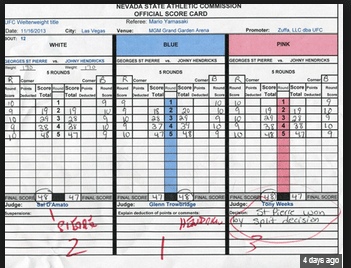 GSP Hendricks Scorecard