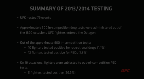 UFC 2013 2014 Doping Summary