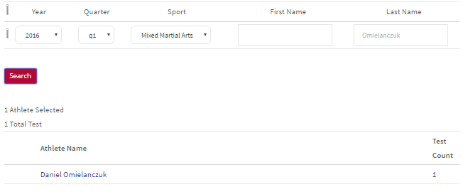 Omielanczuk 2016 test USADA