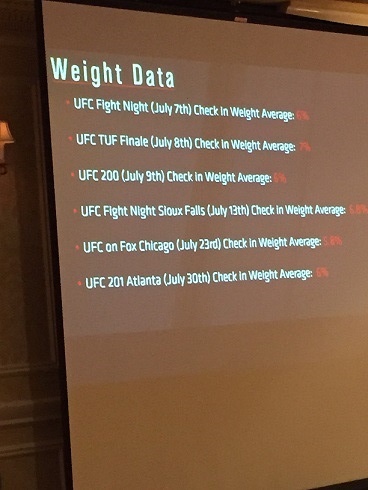 Weight Cut Data2