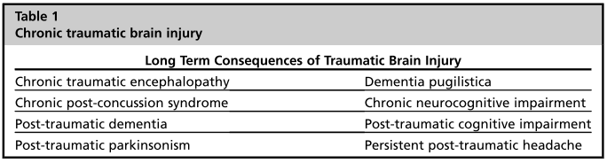 tbi types combat sports