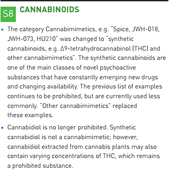 l-carnitine wada prohibited list What you need to know about the 2024 Prohibited List  JJAU